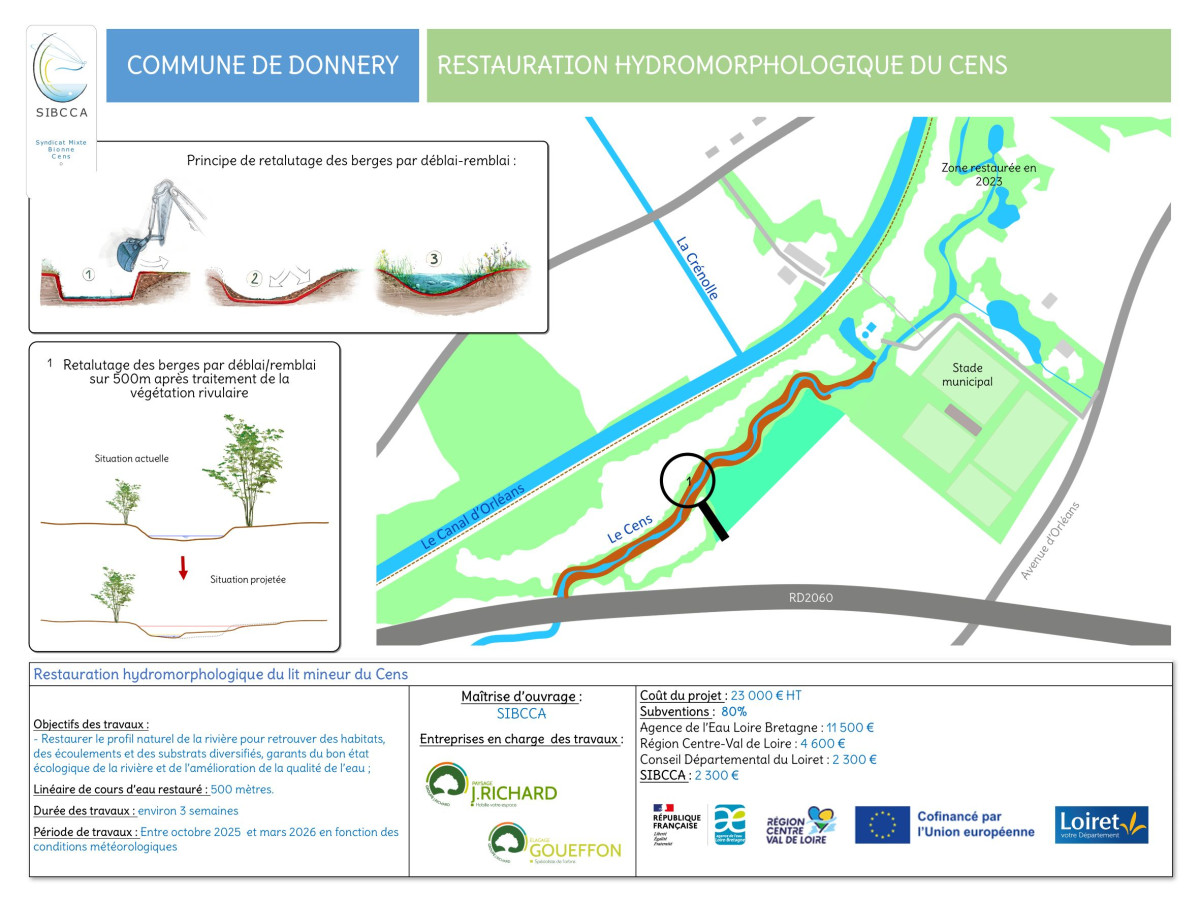 Ce document informatif illustre le projet de restauration hydromorphologique de la rivière Le Cens à Donnery, détaillant les méthodes techniques, la localisation géographique et les aspects financiers de l'opération.